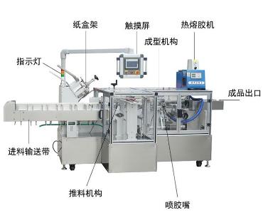 全自動(dòng)包裝機(jī)的8個(gè)重要功能特點(diǎn)！